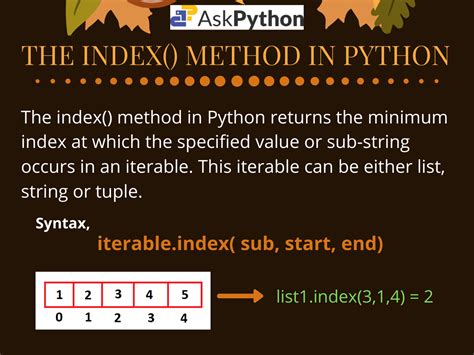 Range Method in Python に対する画像結果