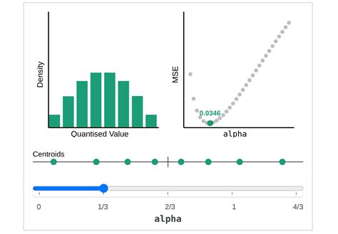 Cube Root Graph に対する画像結果