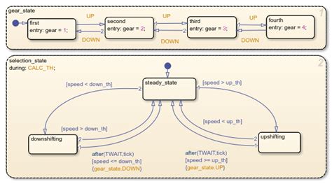Image result for Simulink Stateflow