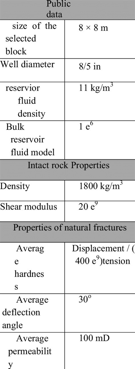 Discrete Element Method に対する画像結果