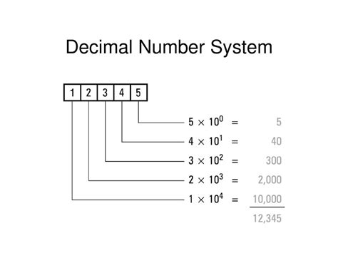 Image result for Decimal Number System Chart
