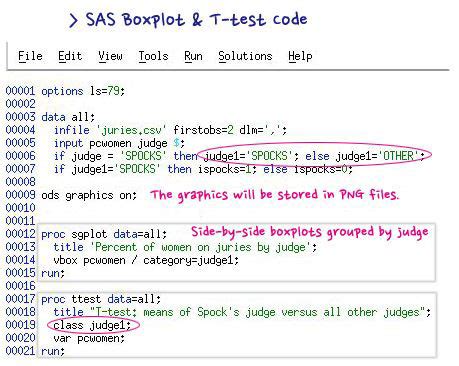 Proc T-Test Code in SAS に対する画像結果