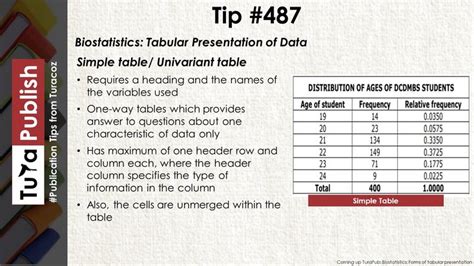 Image result for Sample of Tabular Presentation