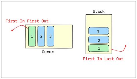 Another Name of Stack and Queue に対する画像結果