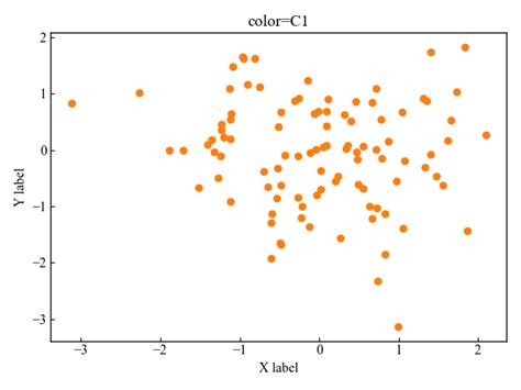 Matplotlib Scatter Animation に対する画像結果