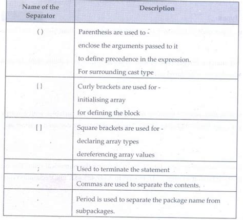 Image result for Discuss About Java Tokens with Examples