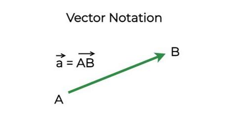 Toradh íomhá ar Vector Notation Addition
