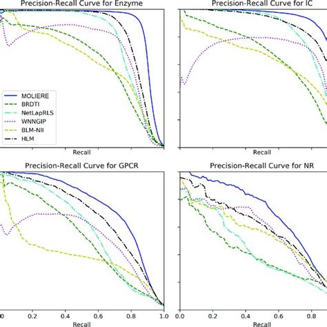 Afbeeldingsresultaten voor Linear Regression Pseudo Code