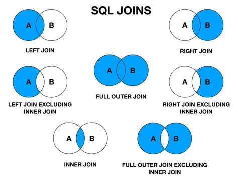 Image result for What Is Join in SQL