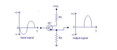 Image result for Class B Amplifier Block Diagram
