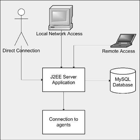 Database Connection Wizard に対する画像結果