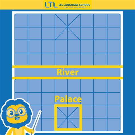 Chinese Chess Cheat Sheet に対する画像結果