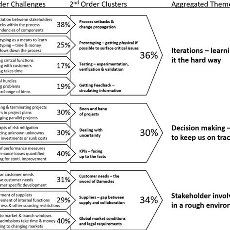 Design Structure Matrix for Construction に対する画像結果
