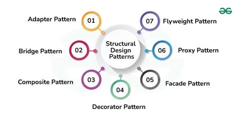 Java Design Patterns Rohit Joshi に対する画像結果