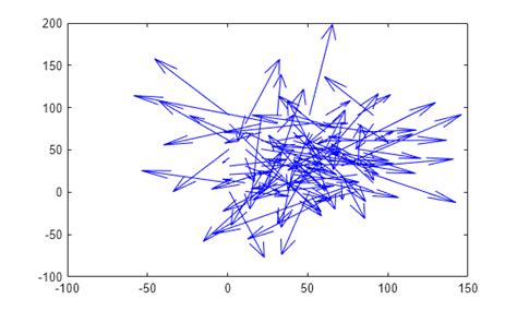 Plot Vector-Valued Flow Field in MATLAB എന്നതിനുള്ള ഇമേജ് ഫലം