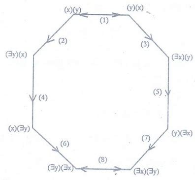 Quantifier Equivalences に対する画像結果