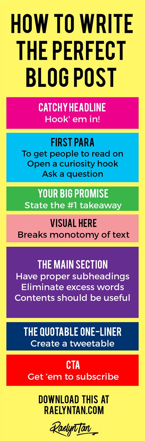 Image result for Example of a Blog Writing