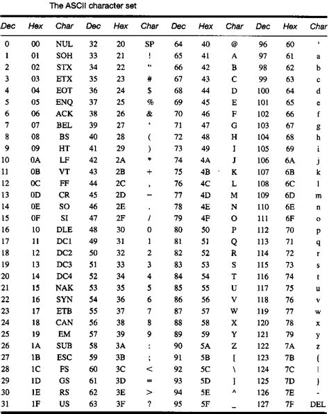 Toradh íomhá ar 8-Bit Binary Number Table