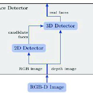 Face Detection Module に対する画像結果