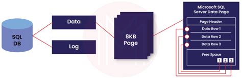 Image result for SQL Server Architecture Logo