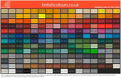 Image result for RAL Colour Standard