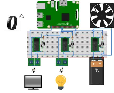 Home Automation Logic Diagram Raspberry Pi に対する画像結果