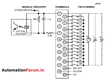 Image result for Python Set Input plc