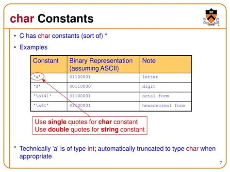 Image result for Float Point Data Type