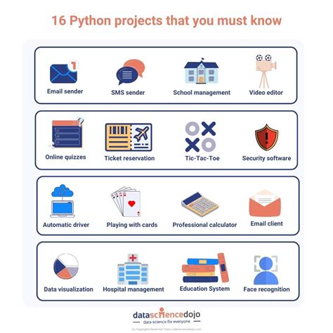 Image result for Python Based Projects Using SDG for 9th Class