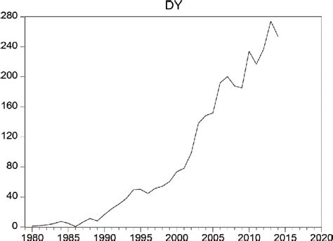Continuous Line Graph vs Broken Line Graph に対する画像結果