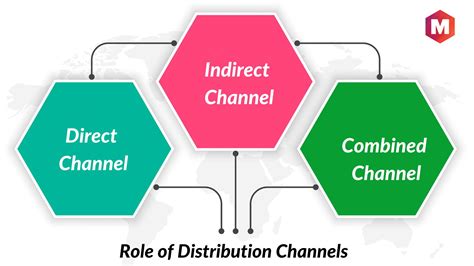 Image result for Distribution Business Definition