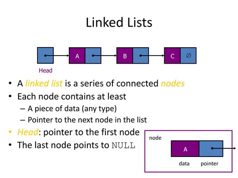 Image result for Linear Data Structure Slide