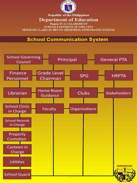 Image result for Communicator School Learning Management System