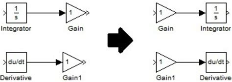 Image result for Gain Block MATLAB