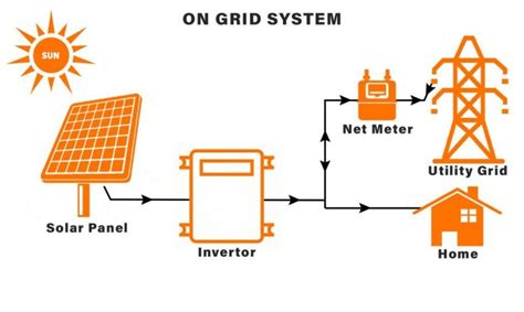 Grid-Connected Solar System に対する画像結果