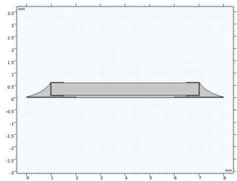 Image result for Surface Mounted Resistor