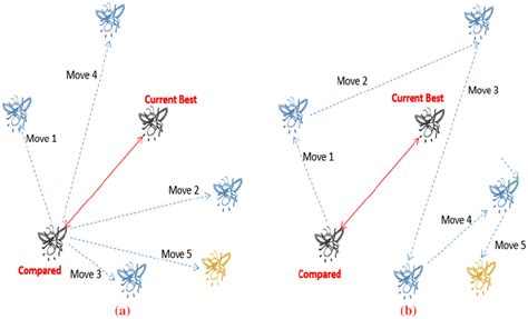 Image result for Firefly Algorithm Optimization at MPPT
