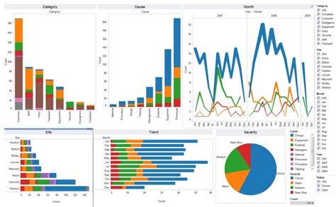 Toradh íomhá ar Simple Project in Python Using Data Visualization