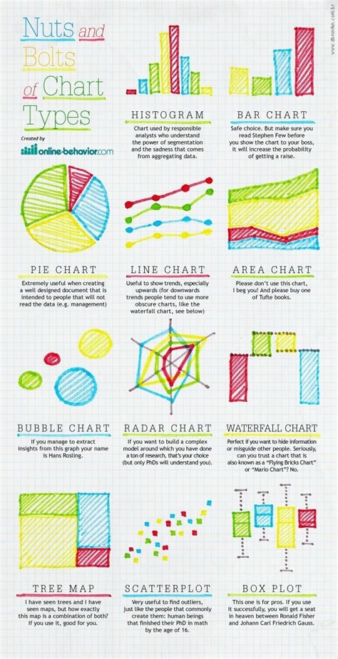 Image result for Basic Graph Types