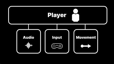Game Programming Code に対する画像結果