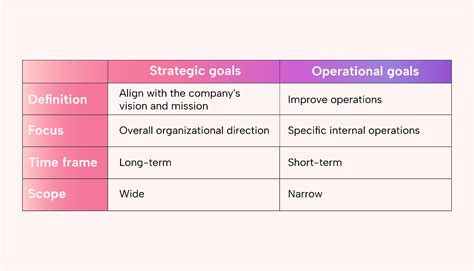 Example of Strategic Objectives of Business に対する画像結果