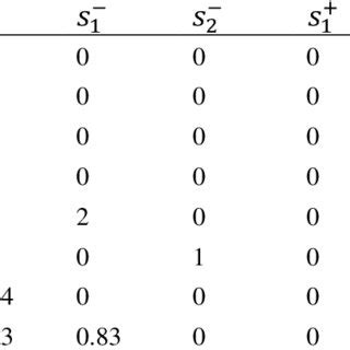 Simple Data Set of Numbers に対する画像結果
