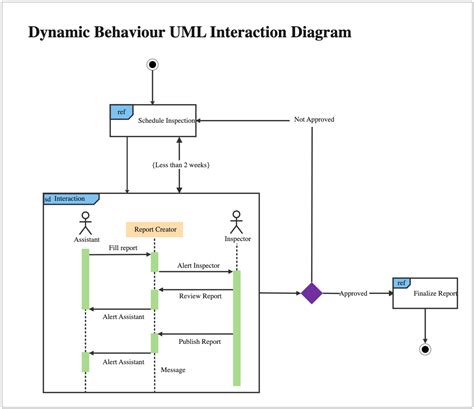 Image result for Programming Module Interaction Design Diagram