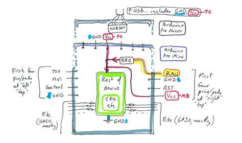 Image result for Power Rails Arduino