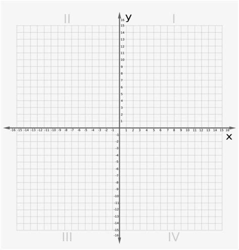 Printable Graph Paper with Axis ಗಾಗಿ ಇಮೇಜ್ ಫಲಿತಾಂಶ