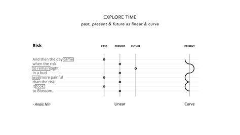 Image result for Visualization Poem