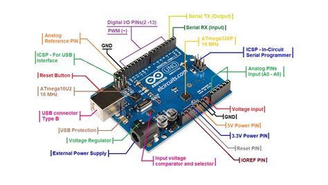 Image result for Arduino Labeled Structure