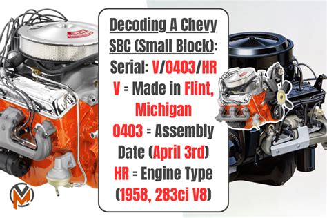Image result for Chevy Engine Identification Numbers Decoder