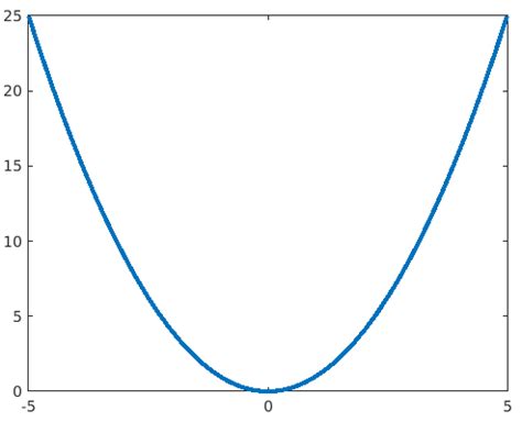 MATLAB Plot Function に対する画像結果