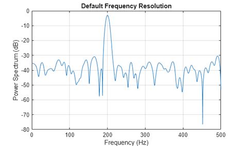 Power Spectrum MATLAB に対する画像結果